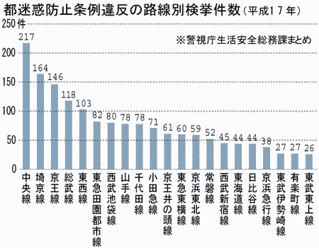 痴漢被害を防ぐ！通勤電車のための効果的対策【必見】 - TAISAKU.com