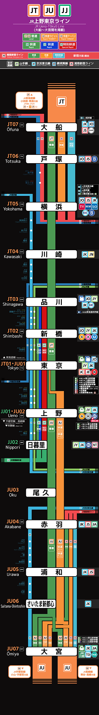 鉄道トリビア 296上野東京ライン、最長距離普通列車は268.1kmを4時間48分で走る!マイナビニュース