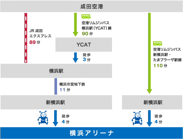 横浜スタジアム アクセス】電車・車での行き方・料金・時間をエリア別に徹底比較した！ | アキチャン -akippa