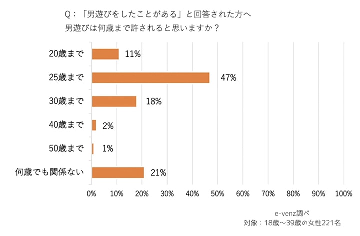 オナニー国勢調査（全国男性自慰行為調査 2017） | TENGAヘルスケア 公式サイト