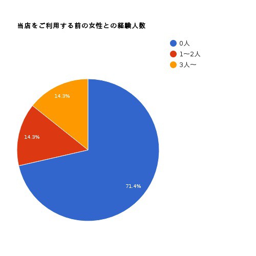 Amazon.co.jp: 裏モノＪＡＰＡＮ２０２４年９月号【特集１】４０代５０代既婚者でもイケる  最新出会いアプリ攻略法【特集２】全国デリヘルの名店☆日本一性格のいい風俗嬢を探せ☆埼玉の八潮ってどんなとこ (【裏モノＪＡＰＡＮ】)