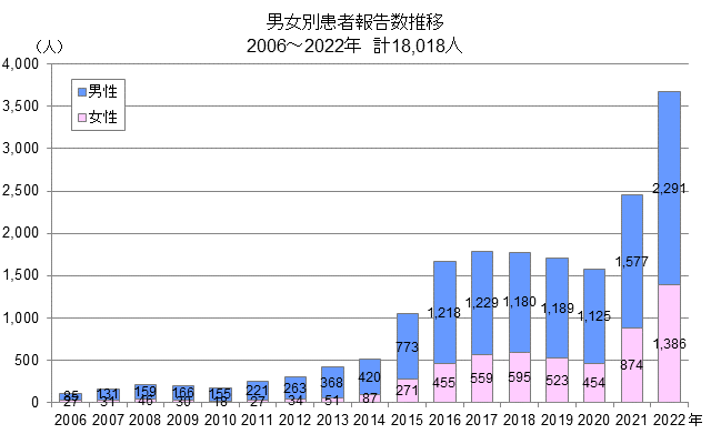 さくらんぼ第三保育園 - 医療専門求人媒体・介護専門求人媒体・保育専門求人媒体・福祉専門求人媒体・plus