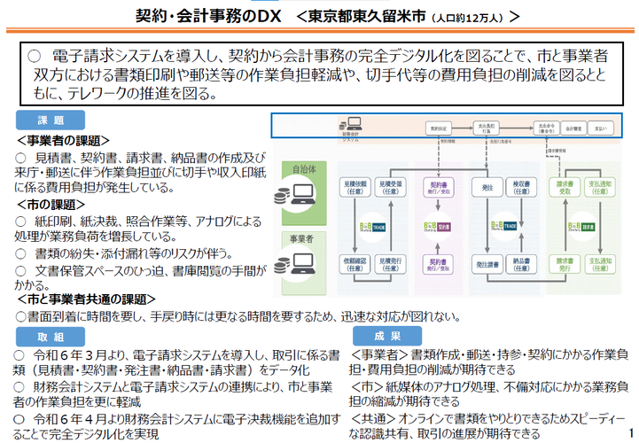 都市構造可視化計画 | 福岡県久留米市の詳細