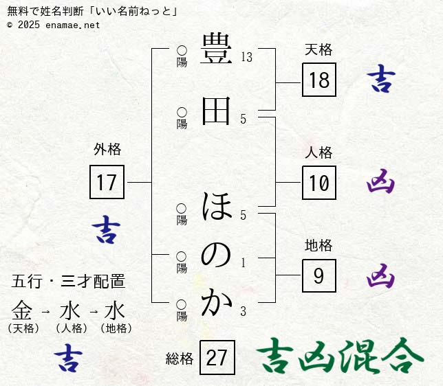 BOMB(ボム) 24.9月号 池田瑛紗/豊田ルナ/工藤理子/佐々木ほのか/板垣心和(BOMB!)｜売買されたオークション情報、Yahoo!オークション(旧ヤフオク!)  の商品情報をアーカイブ公開