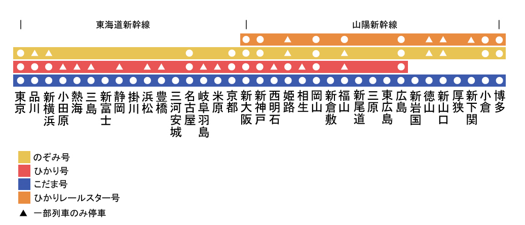 新幹線の路線図 全9路線の最新版