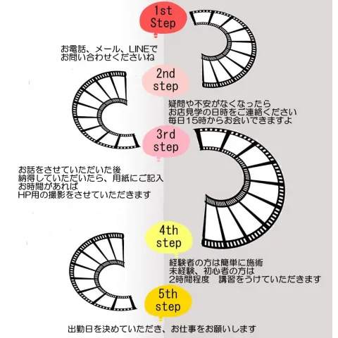 徹底解説】メンズエステの女性店長ってぶっちゃけどうなの？ - エステラブワークマガジン