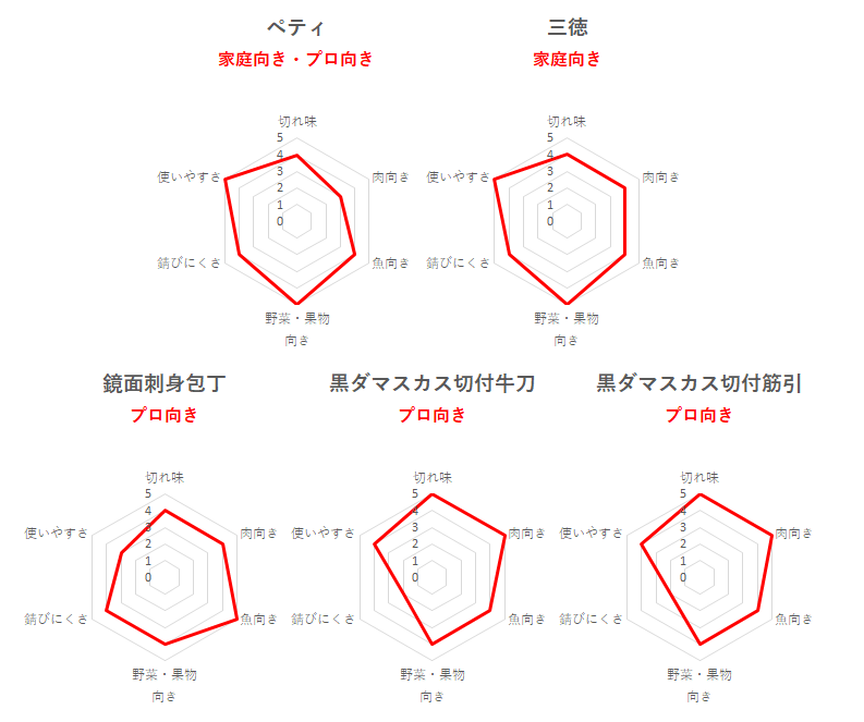 堺市のマンホール