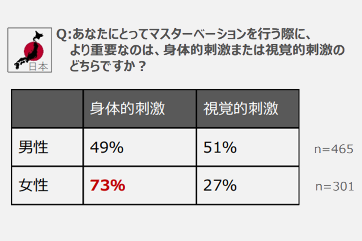 性感帯開発】初めてでも気持ちいい指オナニーのやり方と注意点｜Cheeek [チーク]