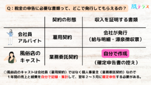 風俗嬢 確定申告のやり方と税理士を使うべき理由【初心者向けガイド】