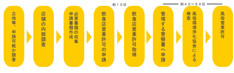 店舗型性風俗特殊営業店において、同店から現金の対償を受け、性的なサービスを行う業務に従事するとともに、男性客と性行為を行うなどした」細かすぎる謝罪文が増える背景は？  “説明ナシ”を貫く日大に対して地下アイドルの解雇理由を詳細に公表した事務所には共感の声 