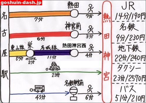 名古屋のパワースポット「熱田神宮」と「ひつまぶし」暇つぶしガイドブック