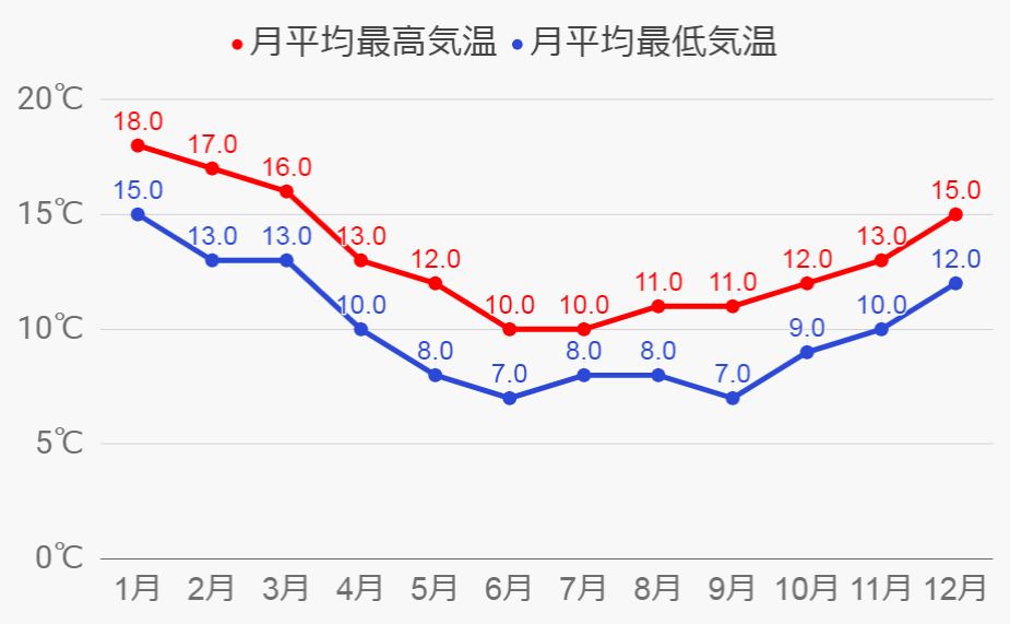 ダニーデンについて12日目：ダニーデンニュージーランド南島一周の旅