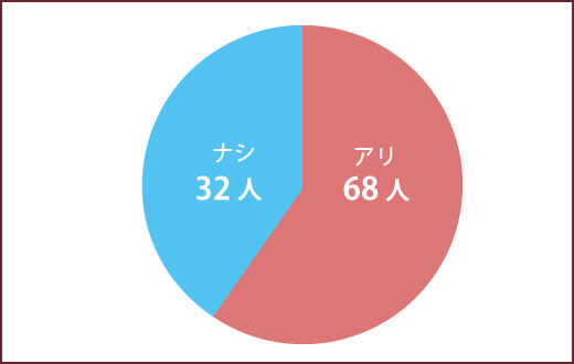 パイパン男が解説】アンダーヘアの手入れ方法とメリット２０選！女性も意外とパイチンが好き！ | Trip-Partner[トリップパートナー]