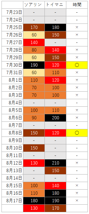 ソアリン体験レポ ソアリンの待ち時間140分をできるだけ快適に過ごす方法！ スタンバイひなファッション