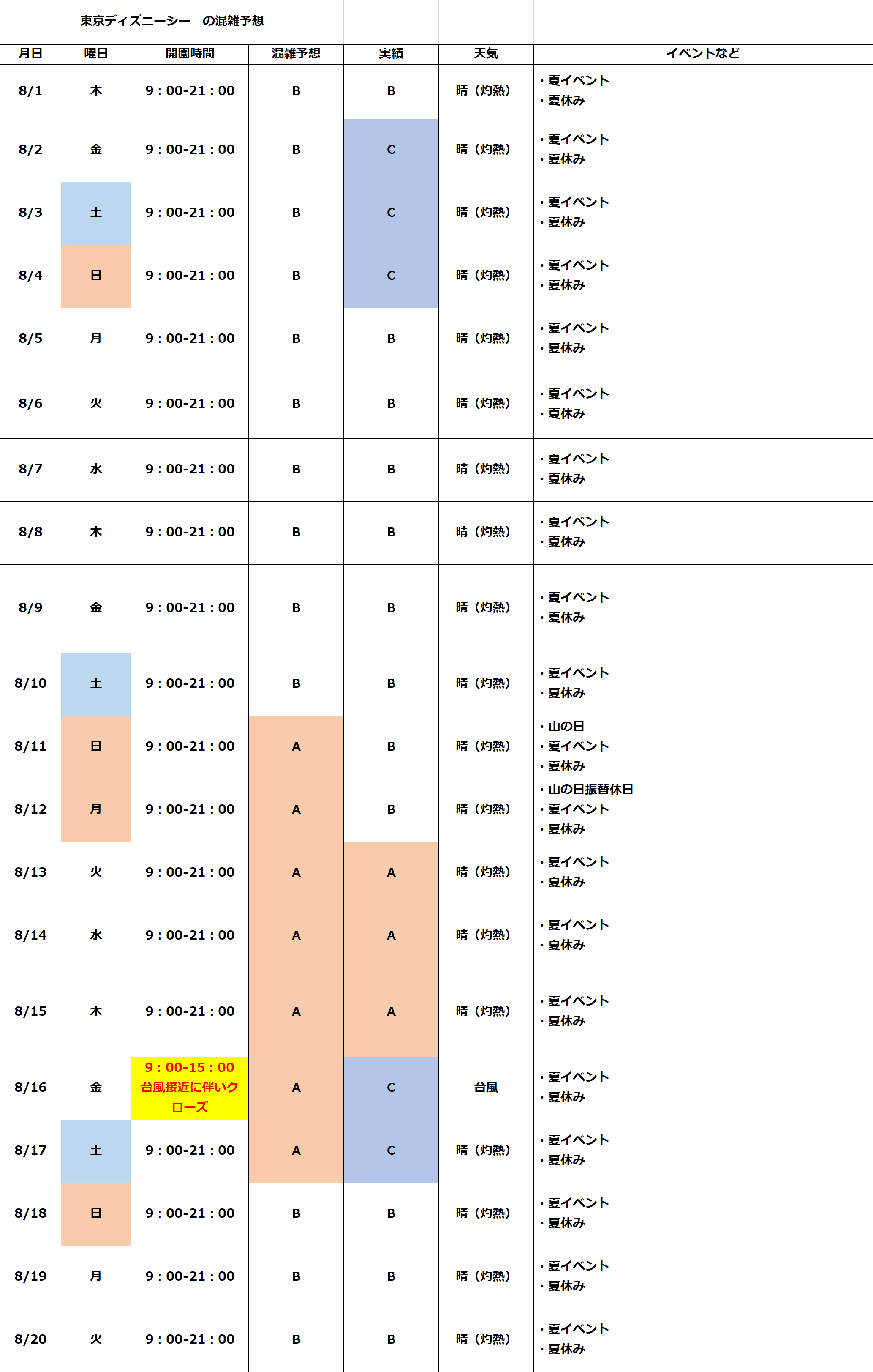 ディズニーランドとディズニーシーの混雑予想TikTok