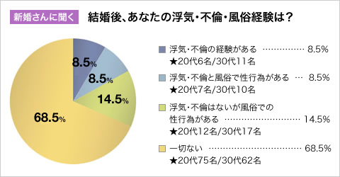 ついに明かされるオトコの性事情！ 結婚と自慰と風俗と | カネとホンネ