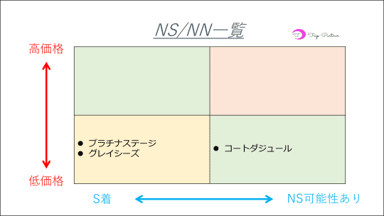 NNネオステージ | 足場板