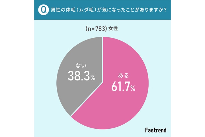 医療脱毛】脱毛の人気部位ランキング！ | 株式会社NEXERのプレスリリース