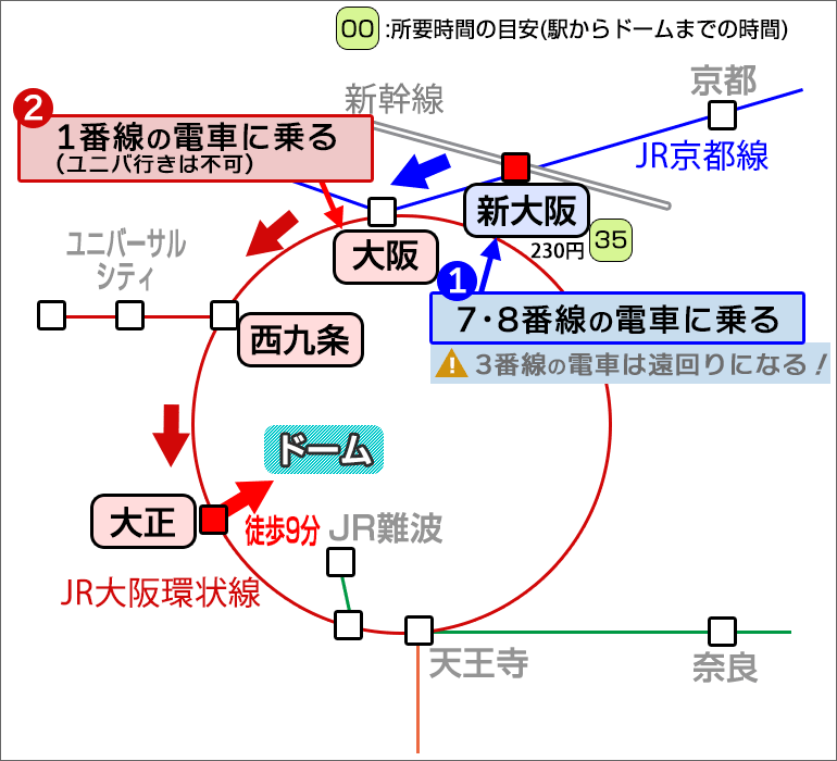 阪急新大阪・なにわ筋連絡線』は2031年開業方針！『なにわ筋線』との同時開業で阪急沿線と関空・新大阪駅へのアクセスが飛躍的に向上Re-urbanization -再都市化