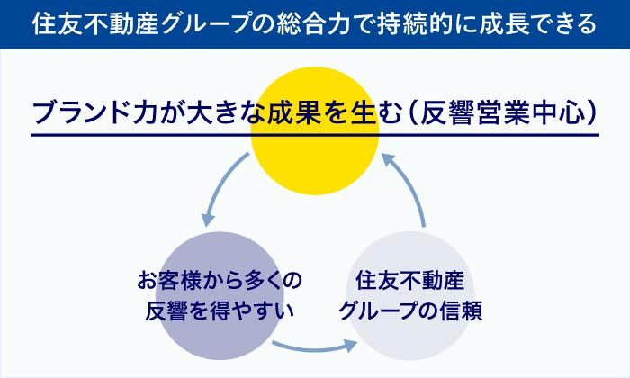 大塚～池袋・巣鴨発 風俗デリヘル 人妻・熟女