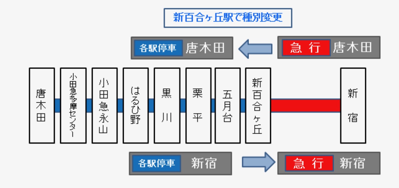 帝京大学八王子キャンパスへのアクセス - 日本テスト学会第12回大会