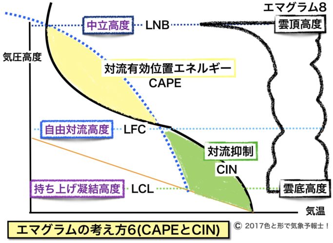 略語一覧 Adv. 副詞