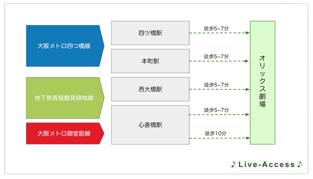 会場アクセス CHEN JAPAN