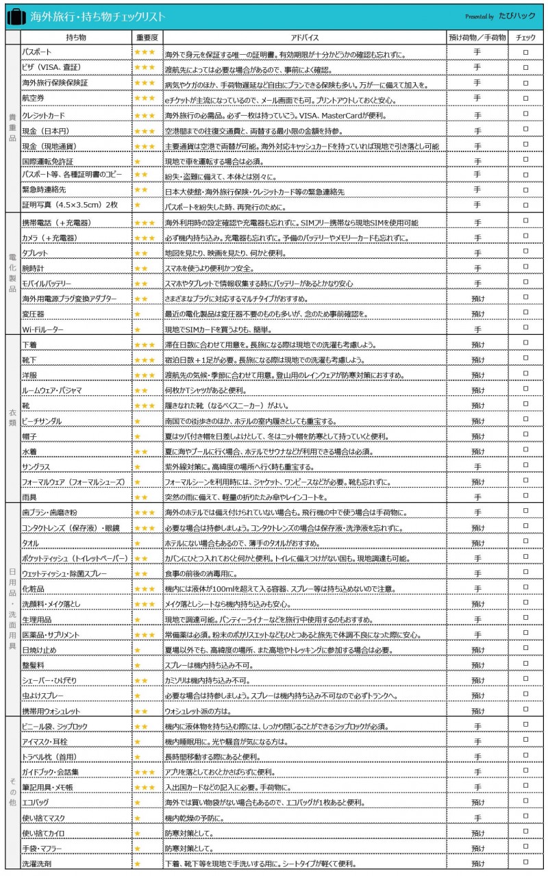 沖縄旅行で女子必見！厳選持ち物チェックリストももとの旅ライフ