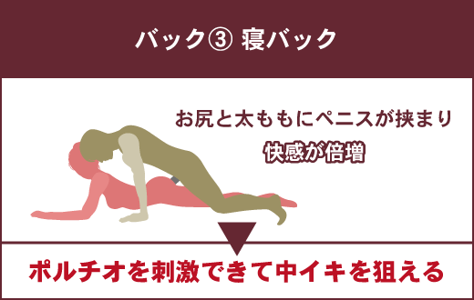 イラストつき】後背位（バック）のやり方を解説！気持ち良くセックスするためのコツも | WOLO