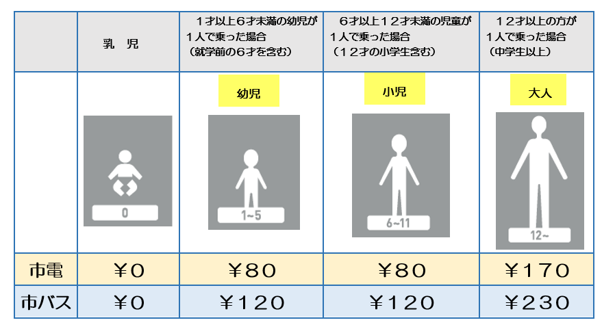 宇宿１丁目 売土地（土地、2,878万円、NO.3697933）｜南日本ハウス