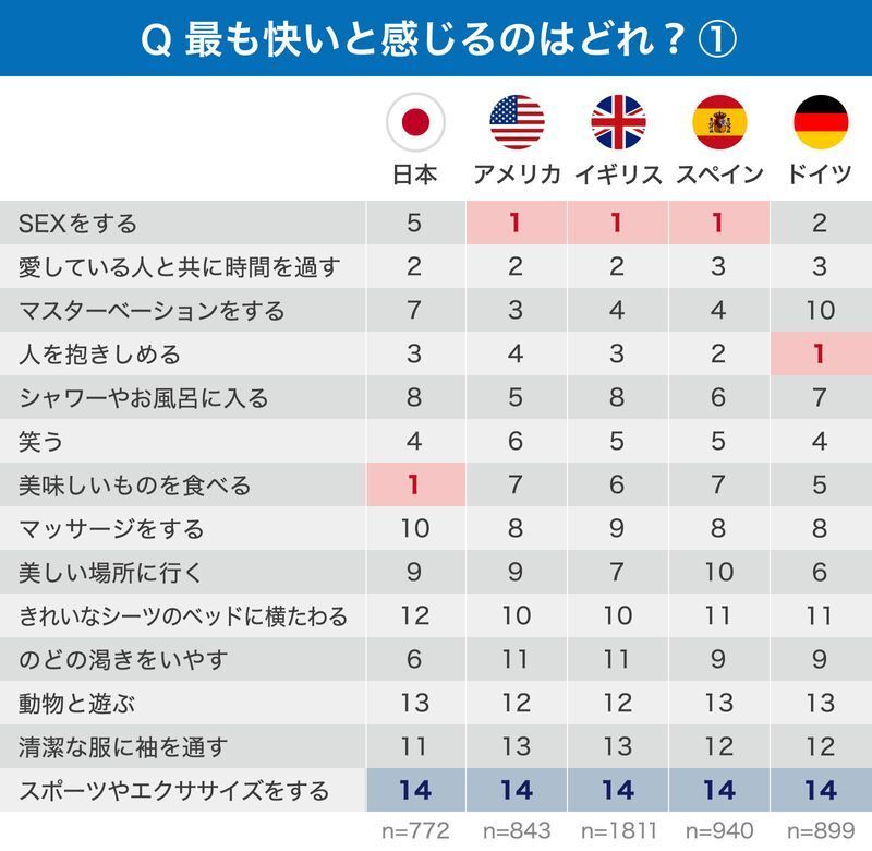 2024年最新版】おすすめのTENGA製品ランキング10選｜ホットパワーズマガジン