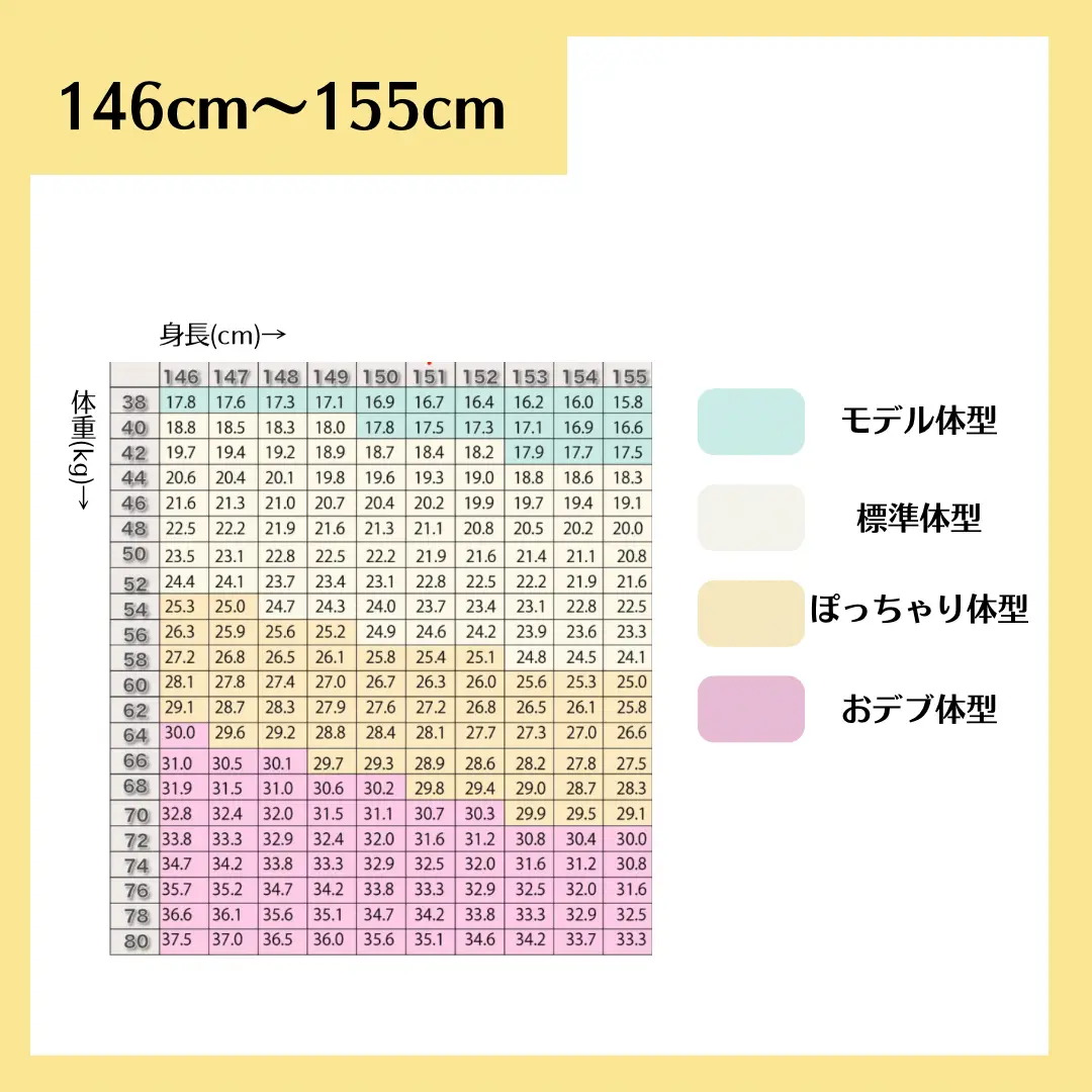 48キロの壁が越えられない | 津島市／朝10分のバランスボールと食事改善で痩せる／ヨガ／骨盤／40代～／全国オンライン／体質改善／