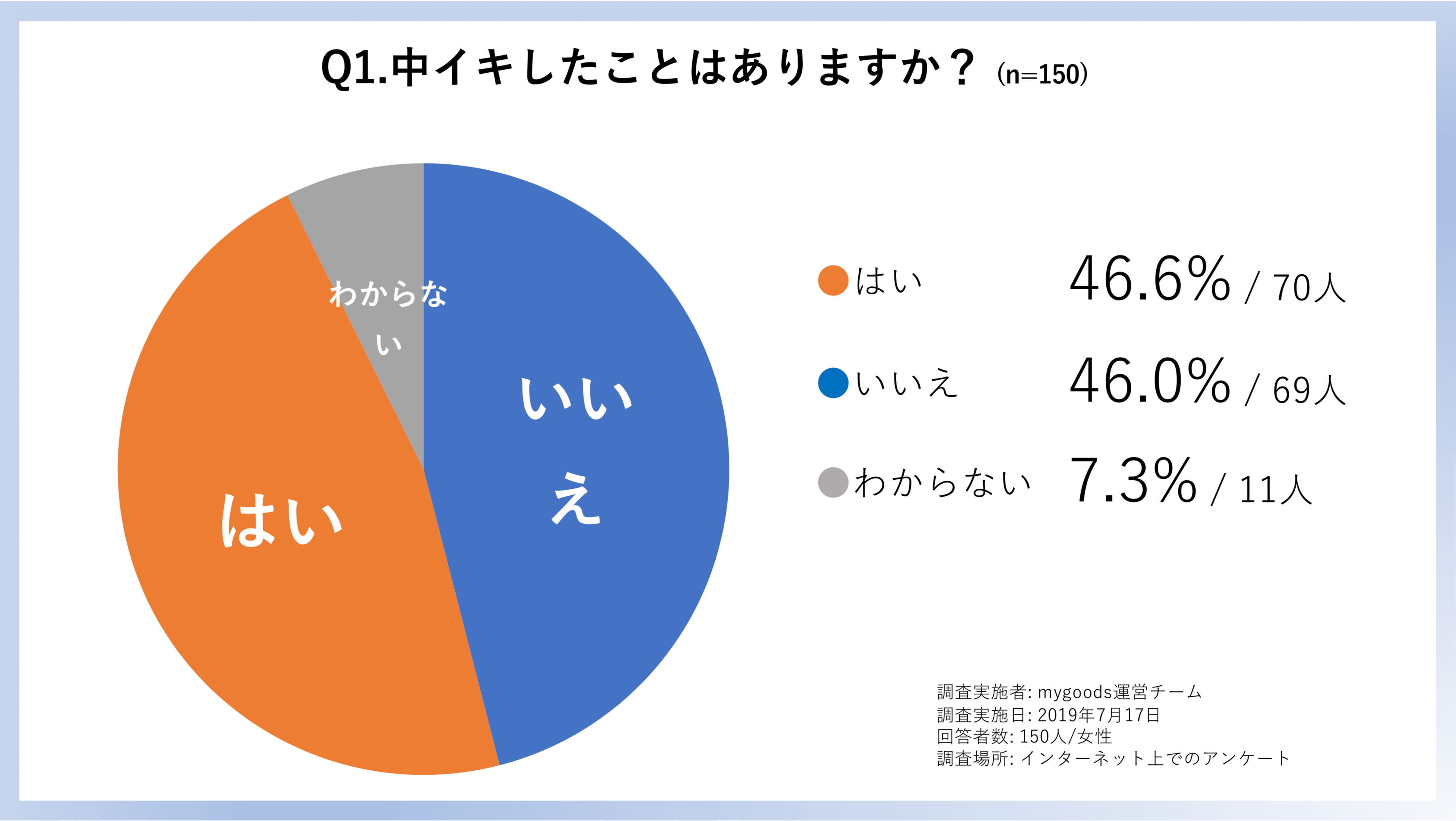 朗報！中イキは練習できる！オーガズムがわかる一人Hのやり方8つ！ | リア女ニュース