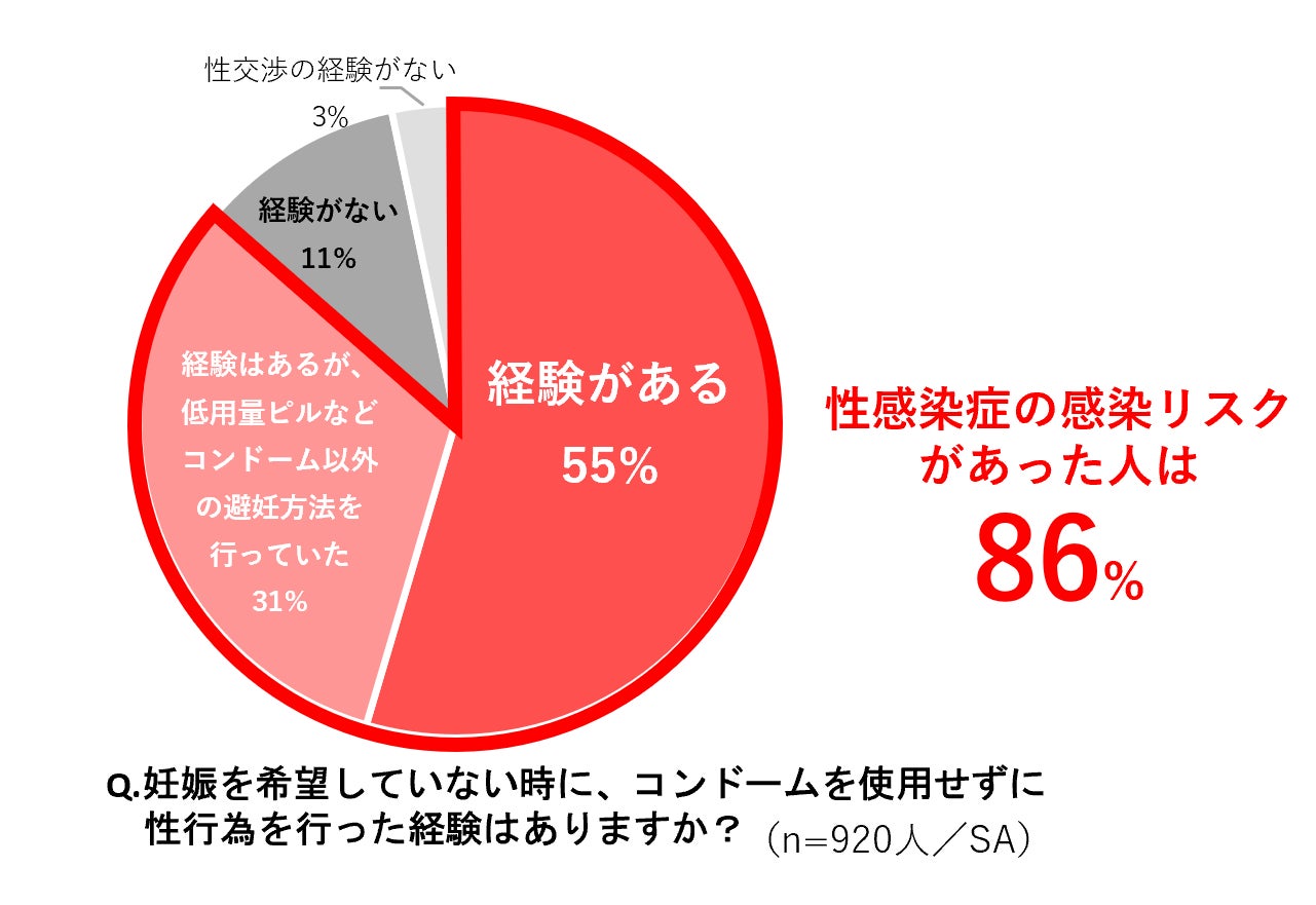 大学生の時にコンドームが外れた経験をして感じたこと