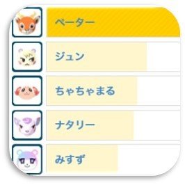 あつ森 新キャラ 新住民