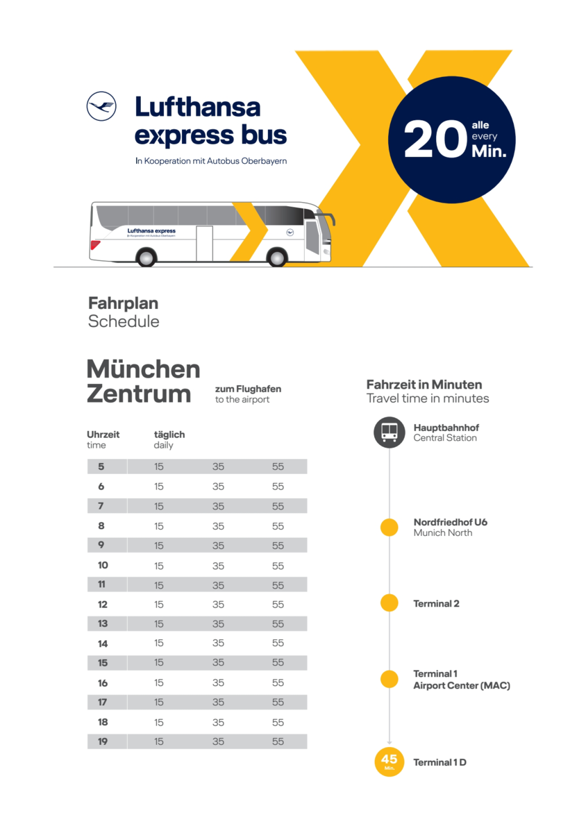 ミュンヘン空港・駅 ⇔ 市内ミュンヘン