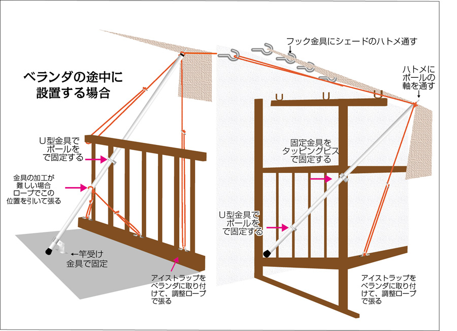 簡易固定ゴムバンド テント サンシェード 配線コード
