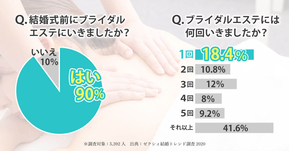 鳥取県でブライダルエステが人気のエステサロン｜ホットペッパービューティー