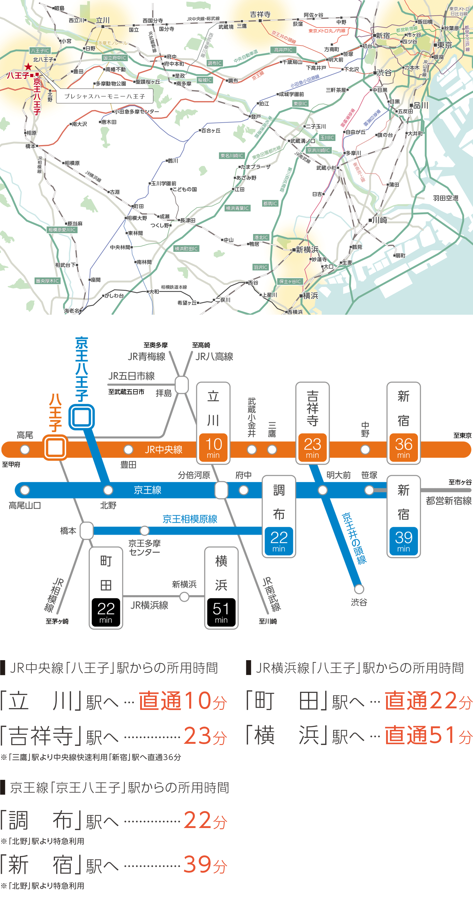 線路図 八高線 JR八高線 高麗川〜高崎路線攻略