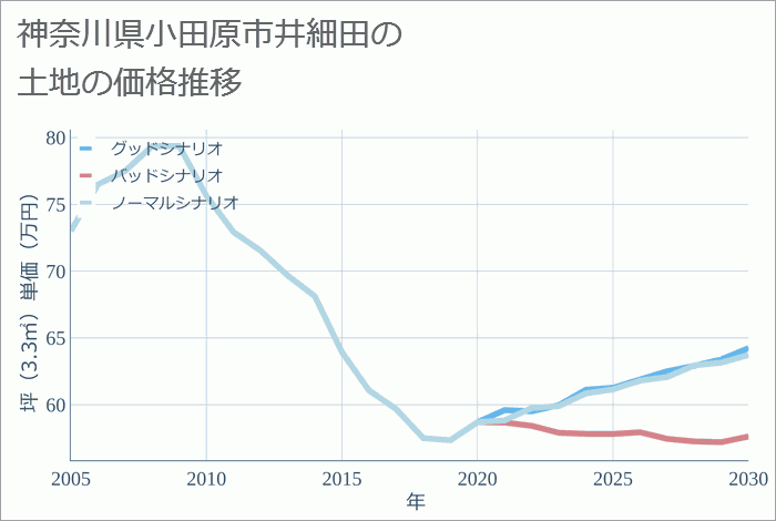 井細田駅 - Wikipedia