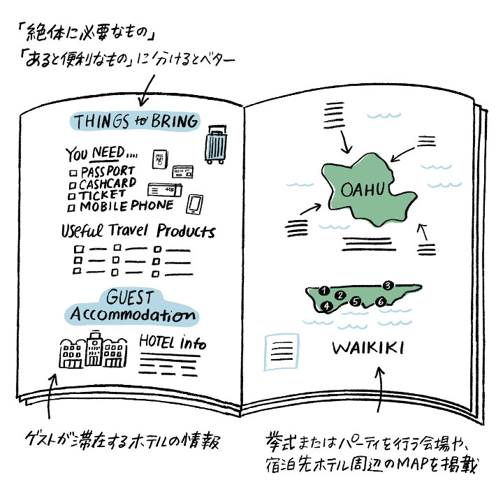 旅のしおり。』