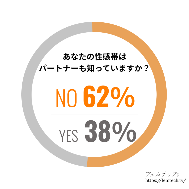 女性の性感帯の位置と開発方法 - 夜の保健室