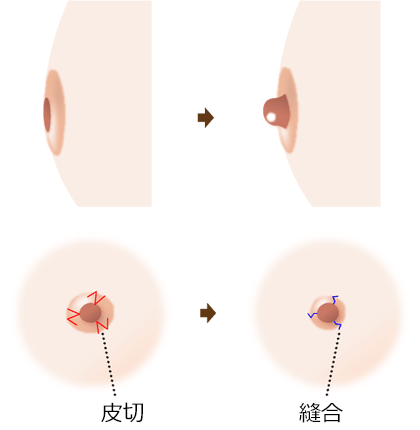 胸モミさわさわ新宿】、キャバ風女をナンパしたら断わられたので車内に押し込んだ | デジタルコンテンツのオープンマーケット Gcolle