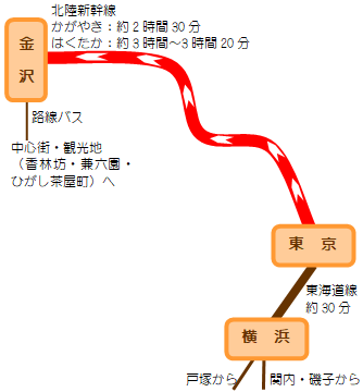 横浜市内のアクセス [はまてなし]