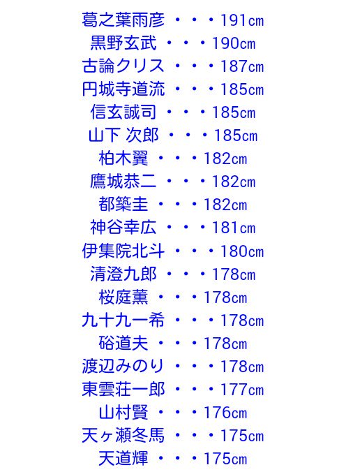 身長差カップルの立ちキス絵を見かける時、稀に違和感を感じる時があります。25~30cm差だと、棒立ちでは届きません。よろしければ参考までに…。