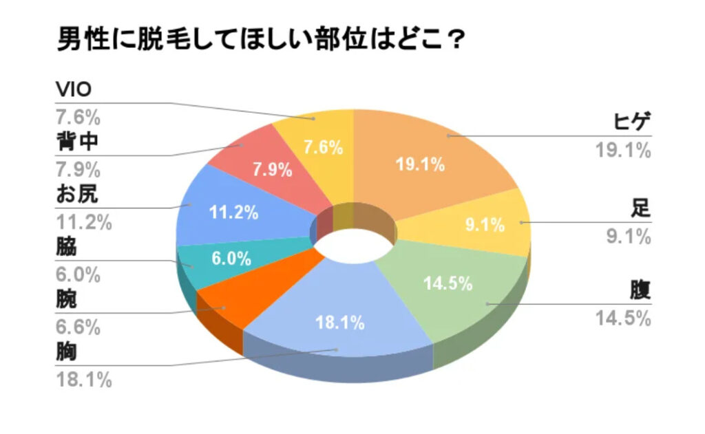 全身脱毛のメリットとデメリットは？VIO・顔も脱毛するべき？ | エピスタ