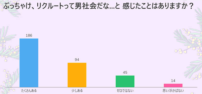 結婚相談所で成婚した6,984名のデータで分かった結婚できる人の特徴｜あなたは結婚できる？ - ラブホの上野さんの相談室