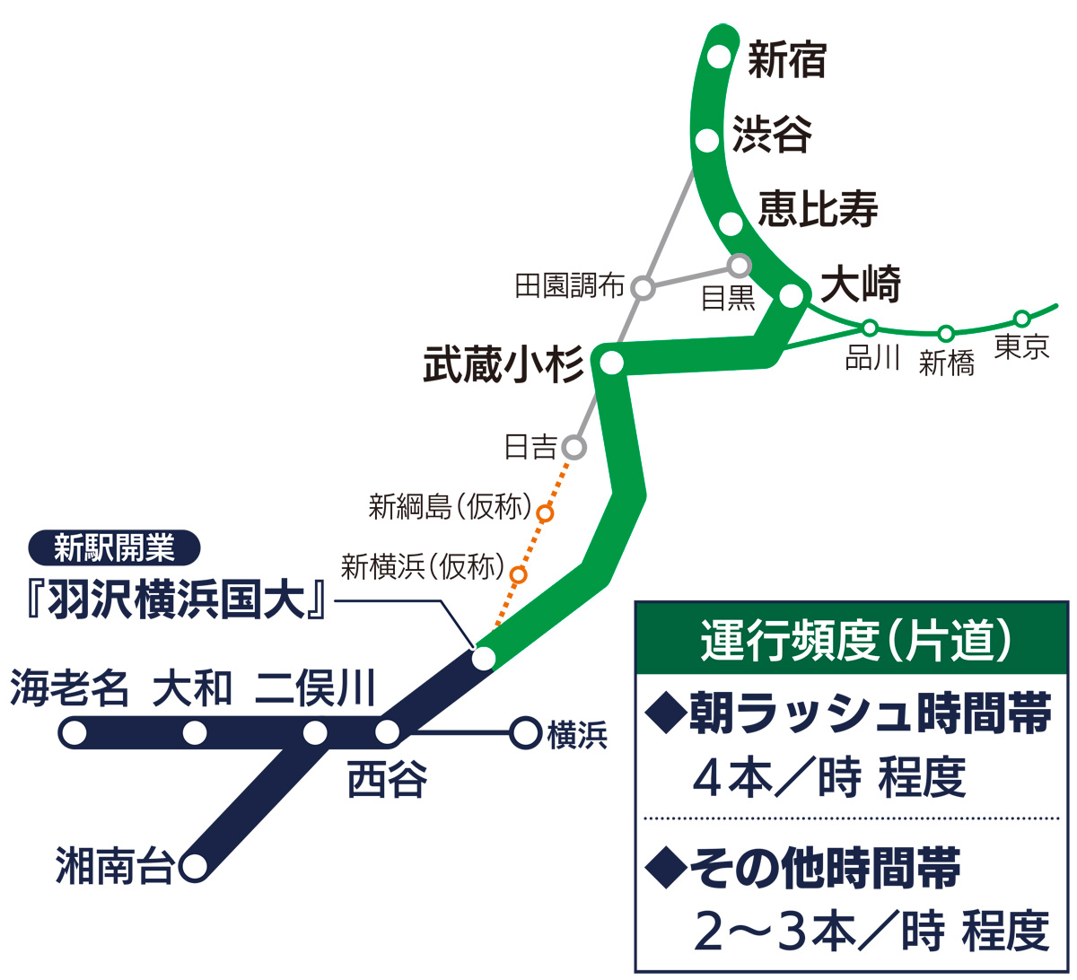 相鉄・ＪＲ直通線 11月30日に開業 乗換回数の減少・所要時間の短縮に