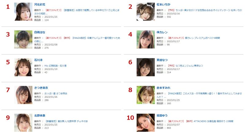 ︎💕︎🔞【歴代AV女優】ランキングトップ10！(2005-2019)【懐かし〜あの人から今話題の人まで‼️】アダルト 一之瀬すず - YouTube