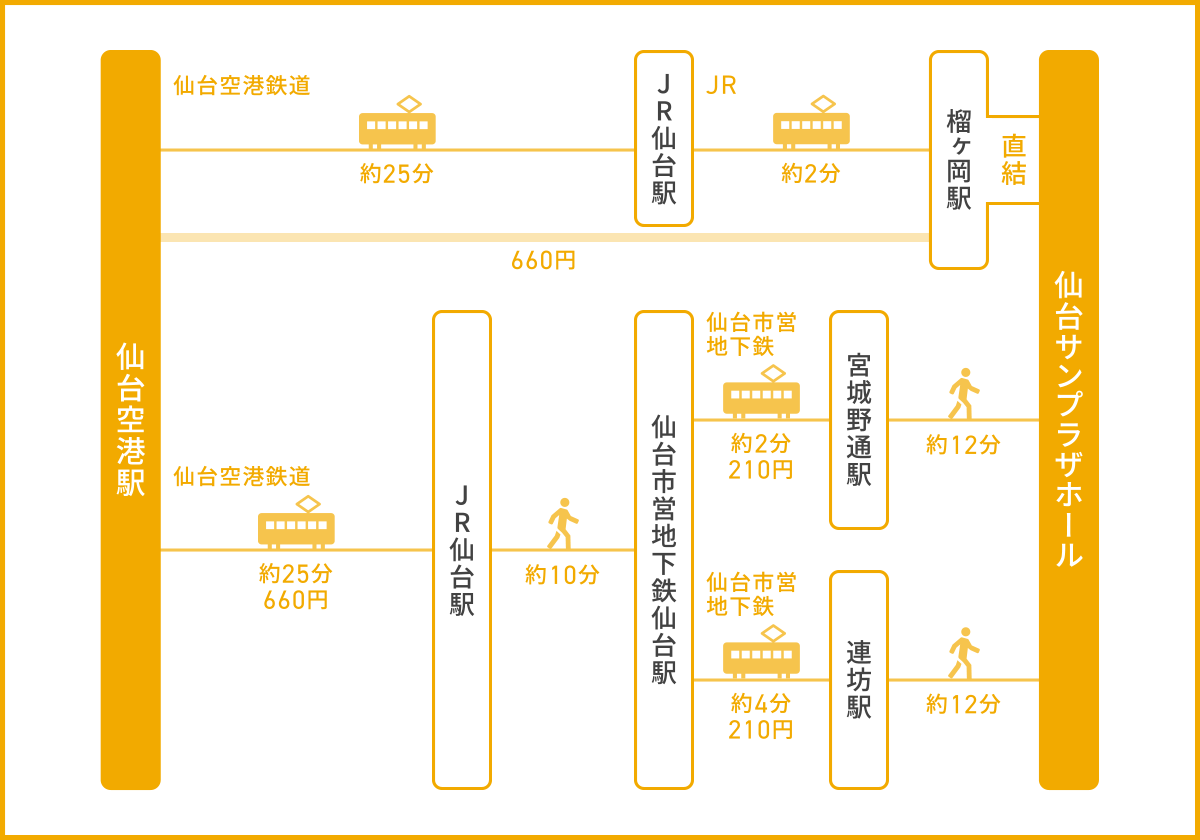 LOCATION｜仙台 ザ・グランスカイ【公式】 JR・仙台市地下鉄「仙台｣駅徒歩10分｜タカラレーベンの新築分譲マンション